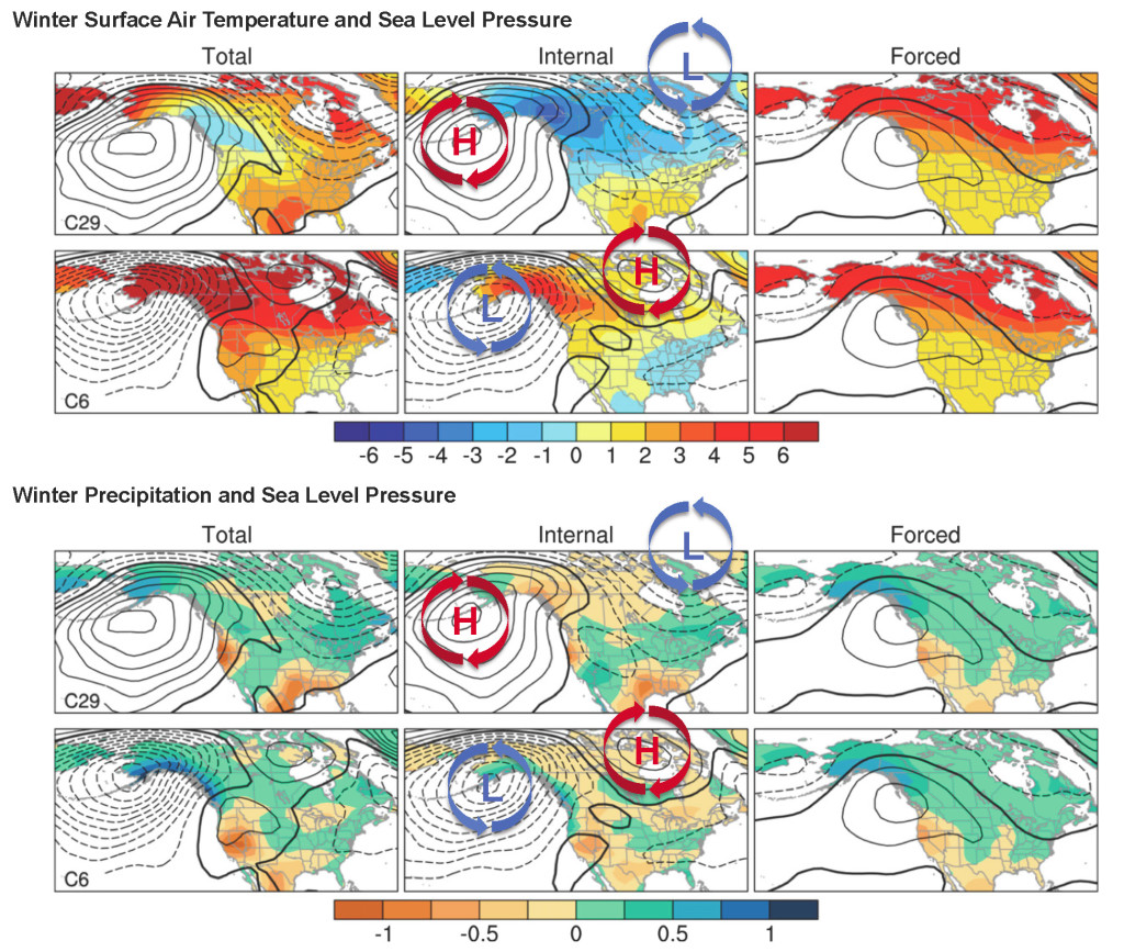 Map of the change in winter surface air temperature (shaded, °C), winter precipitation (shaded, mm/day), and sea level pressure (contours, 1 hPa, negative values are dashed) from 2005 to 2060. Two of the 40 realizations of the CCSM climate model are shown. Modified from Deser et al. 2014. [2]
