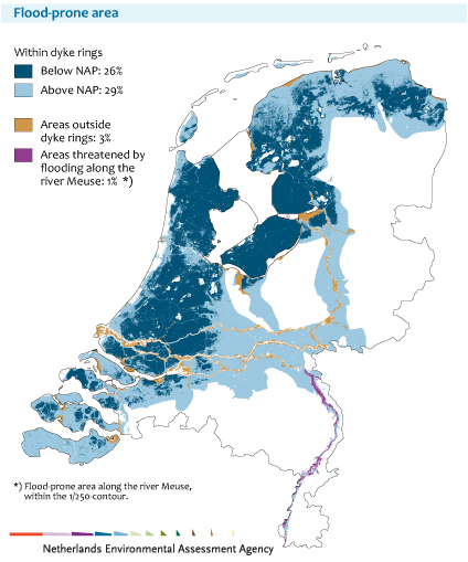 Figure Map of the Netherlands with areas vulnerable to flooding colour shaded. Areas below mean sea level (NAP) shaded dark blue, areas that would flood with every high tide shaded lighter blue, areas not protected by dikes or dunes shaded orange and areas threatened by the river Meuse shaded purple.