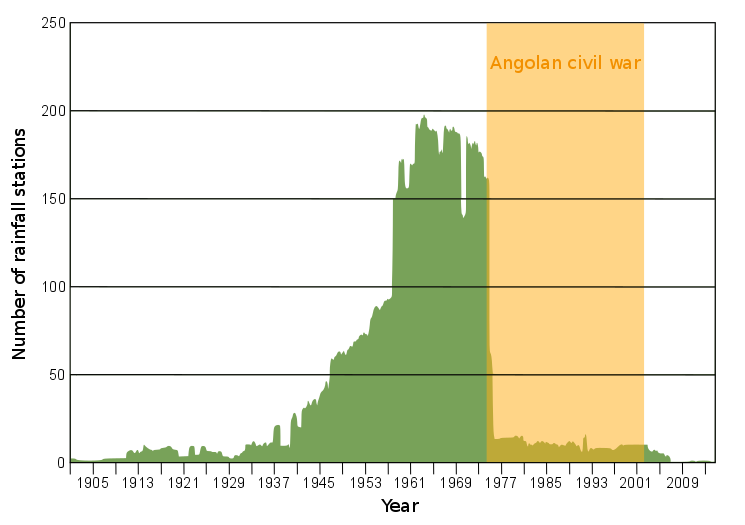 Figure 1: Number of climate stations in Angola from 1901 to 2013 (adapted from Kaspar et al., 2015: 173)